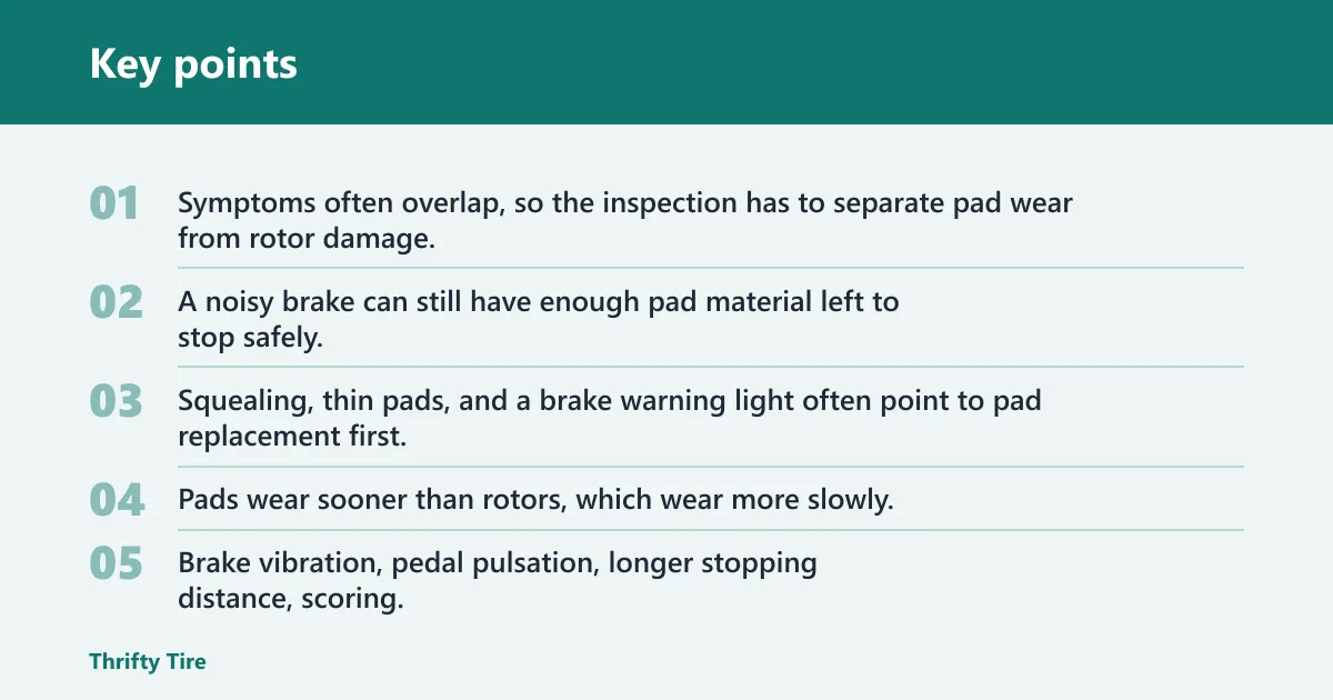 Key points: Do you need new rotors or just pads?